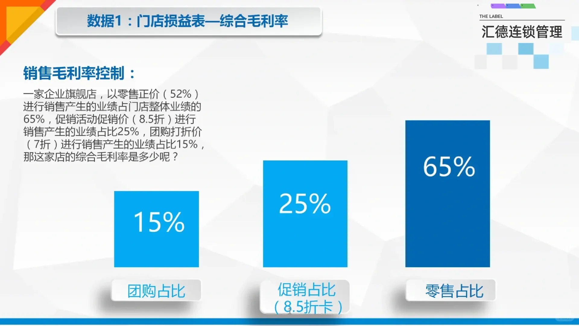 连锁门店数据化分析