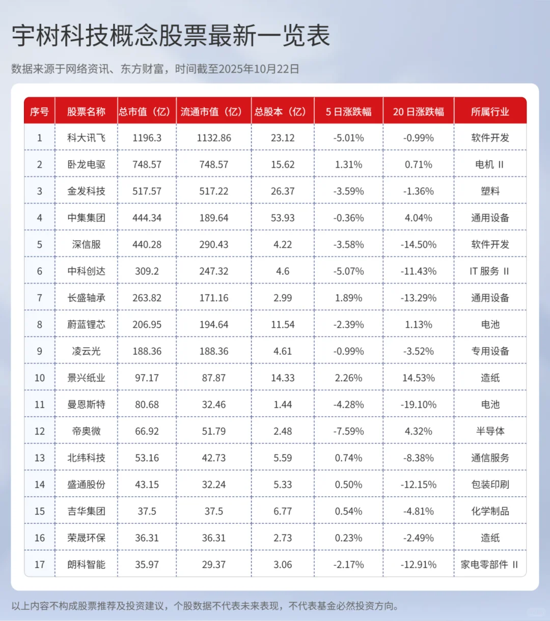 17只宇树科技概念股公司曝光（建议收藏）