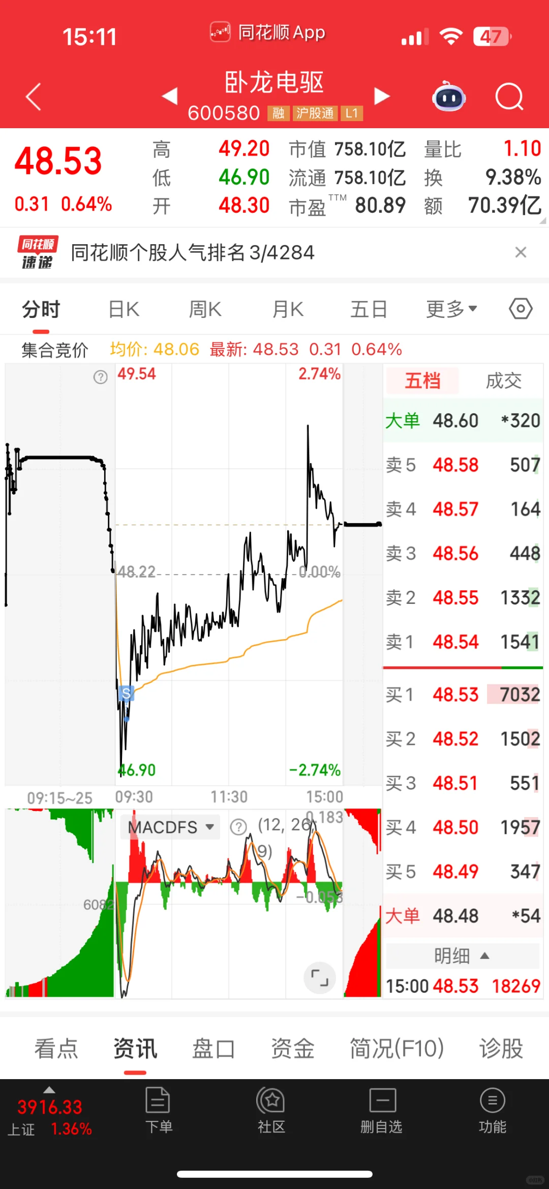 今日盈利5k 累计盈利6w