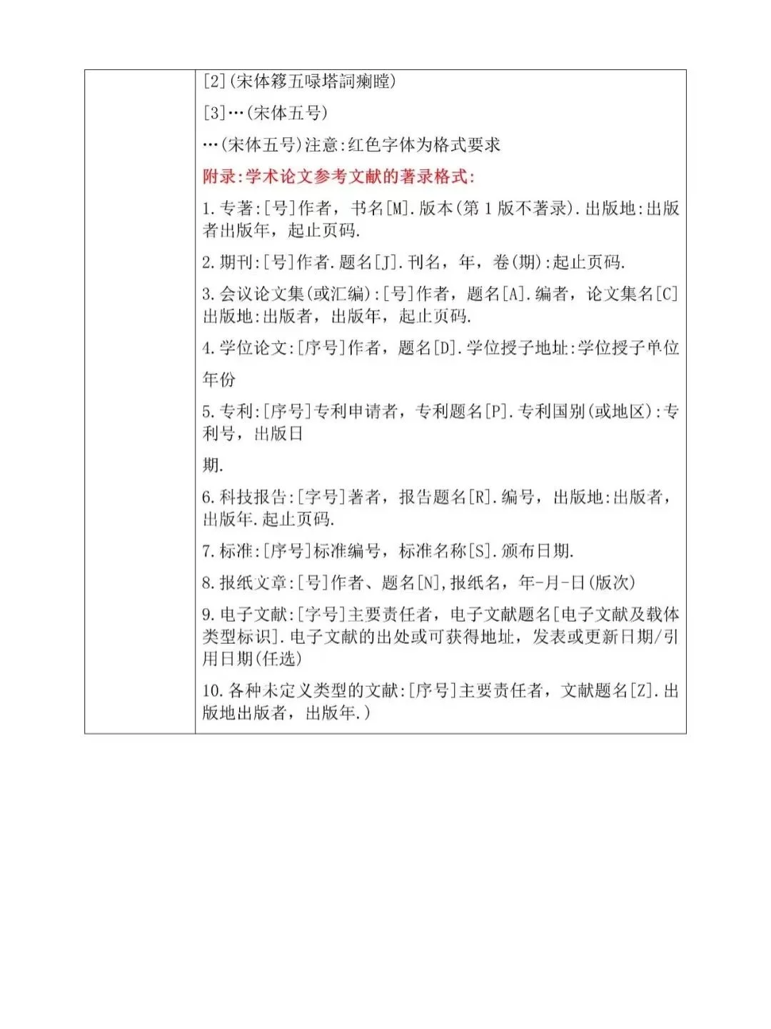 一定要分清楚文献综述和国内外研究现状🥹