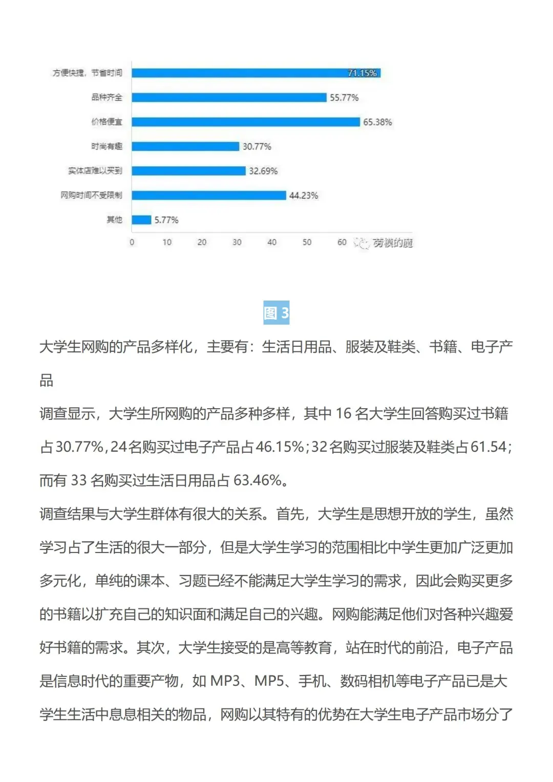 接各类调研报告❗3000字大学生网购调查报告