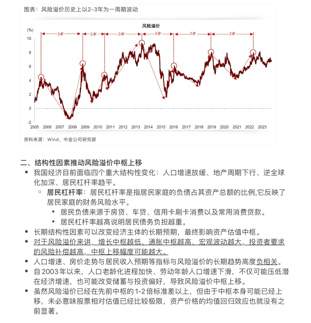 【Day 10】中金公司-大类资产研报知识整理