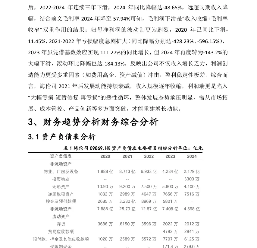 海伦司09869.HK财务分析报告word25页16551字