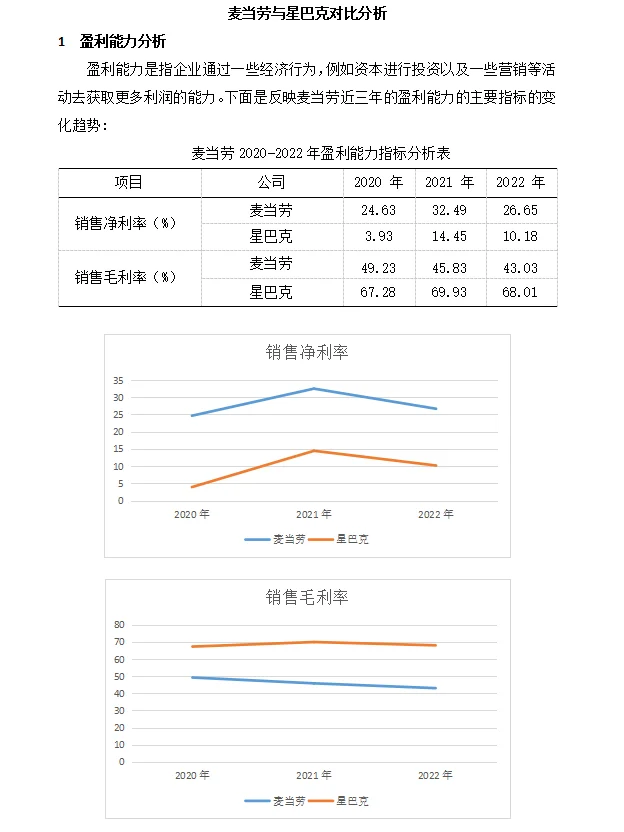 麦当劳与星巴克对比分析