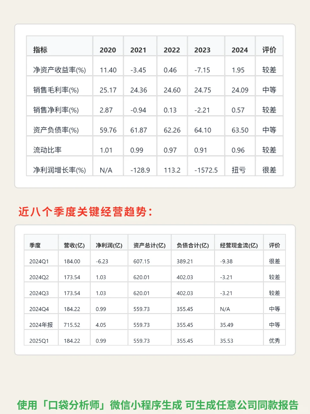 高鑫零售 4000 字深度研报