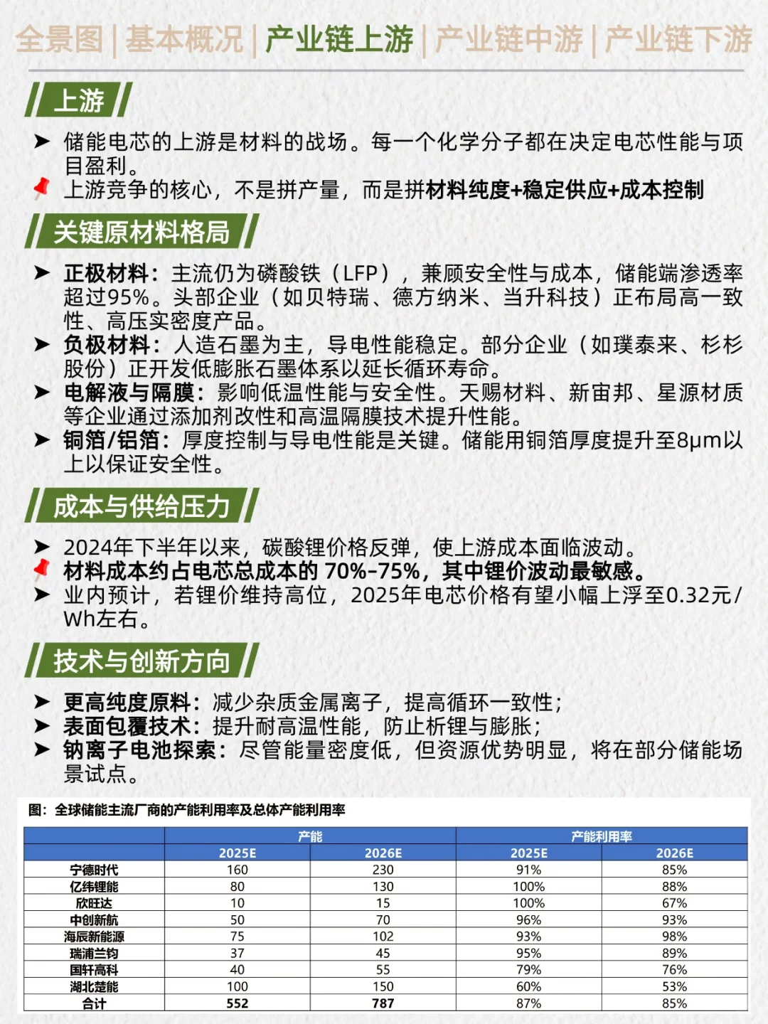 一天吃透产业链No.44：储能电芯