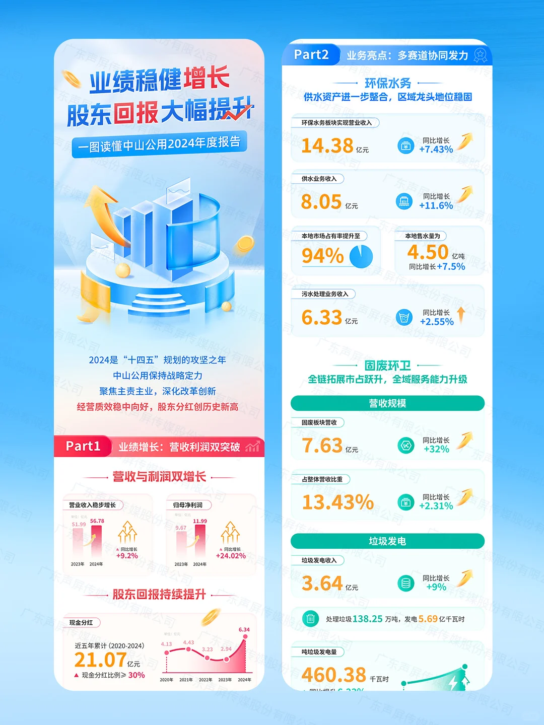 长图文排版｜一图读懂数据📈公众号设计