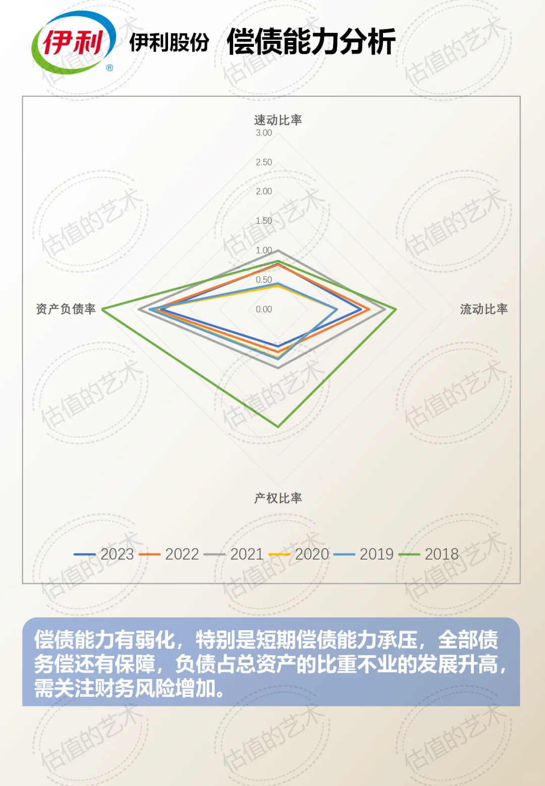 财报分析｜公司解读+估值分析｜伊利集团