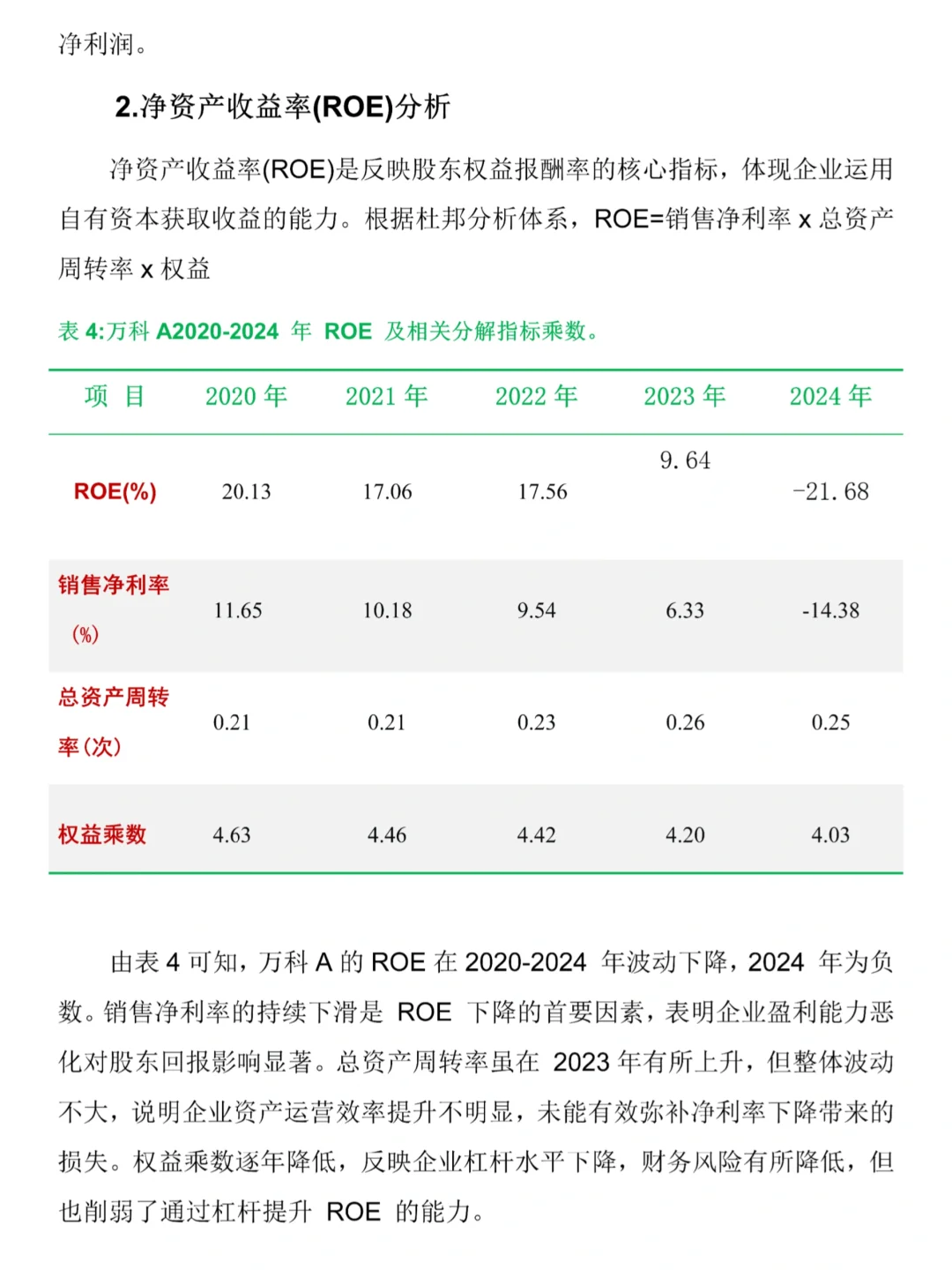 万科A财务报告分析❗️❗️❗️近五年数据