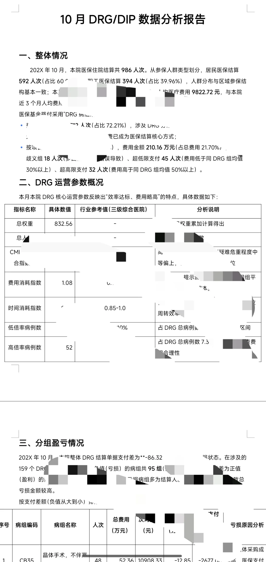 医保科：月度DRG/DIP数据分析报告模板，可参