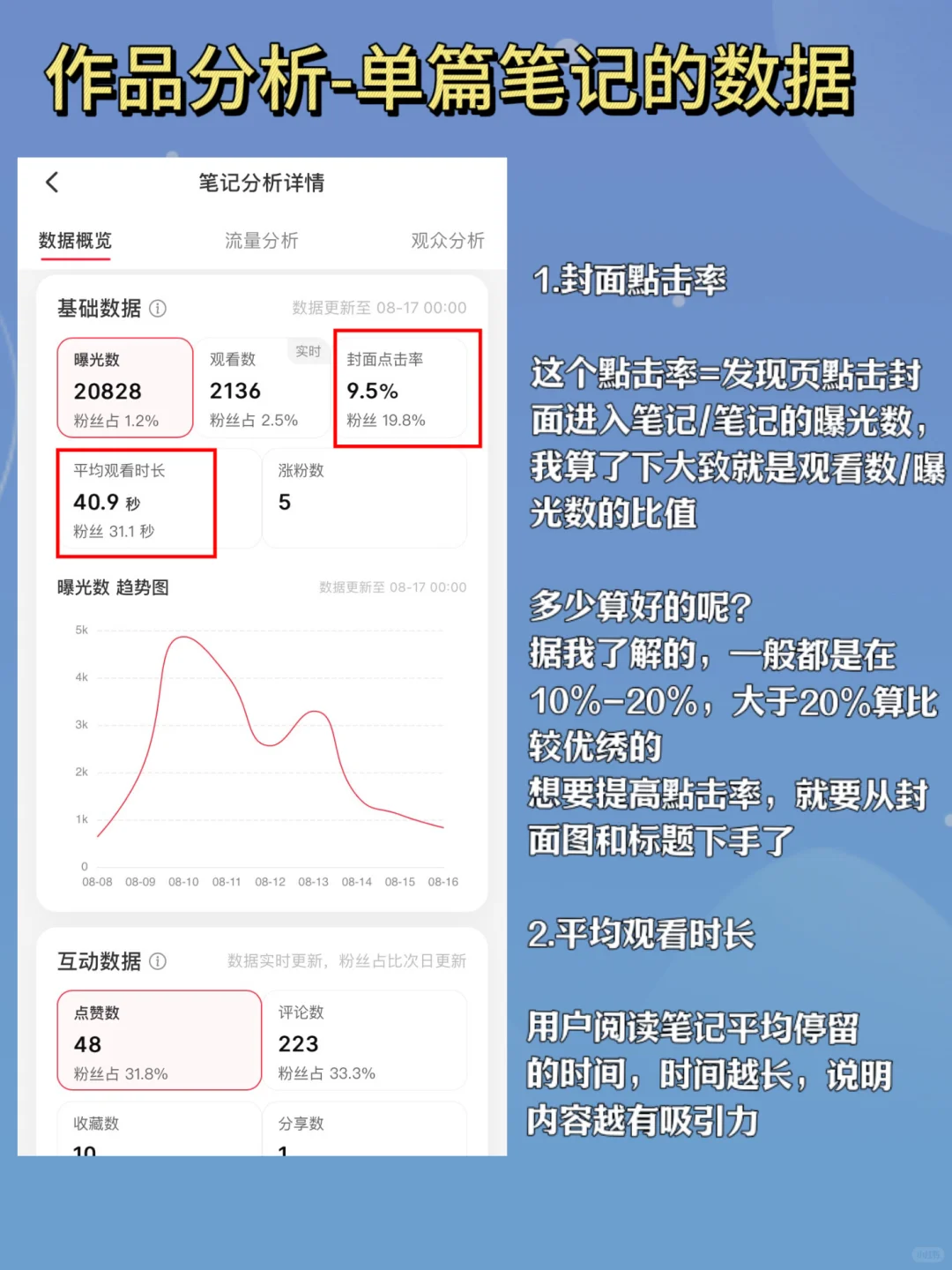 想做好小红书，一定要学会分析数据