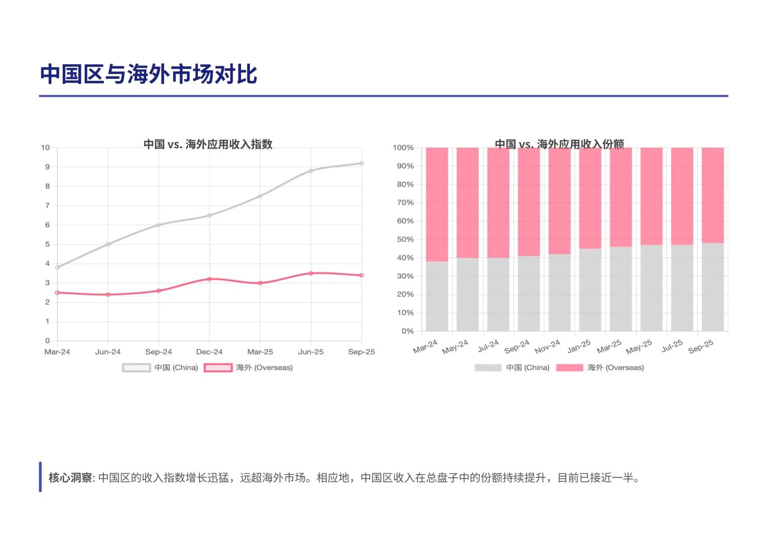 瑞银研报，美图公司数据追踪，Wink 增长惊人
