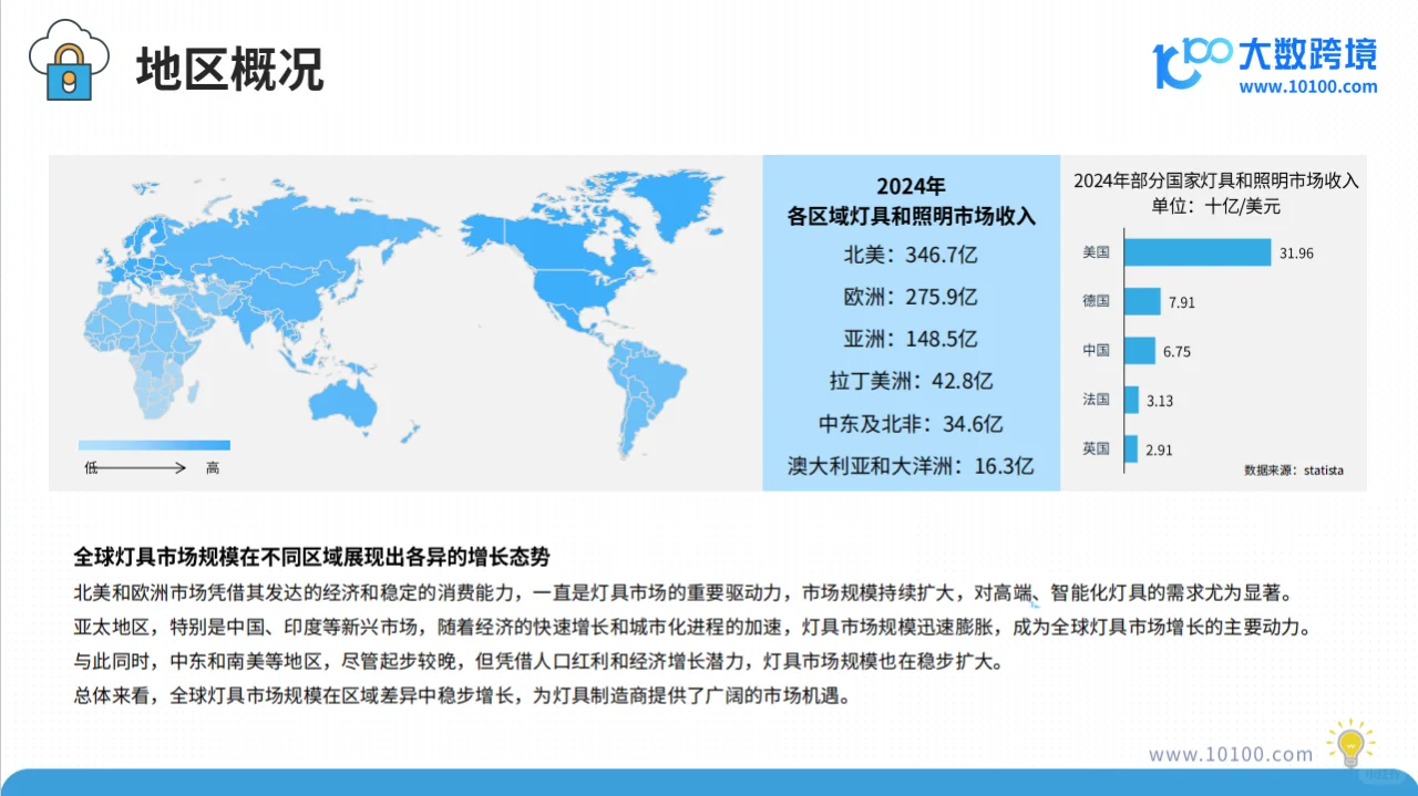 行业趋势洞察丨2025年全球灯具市场洞察报告
