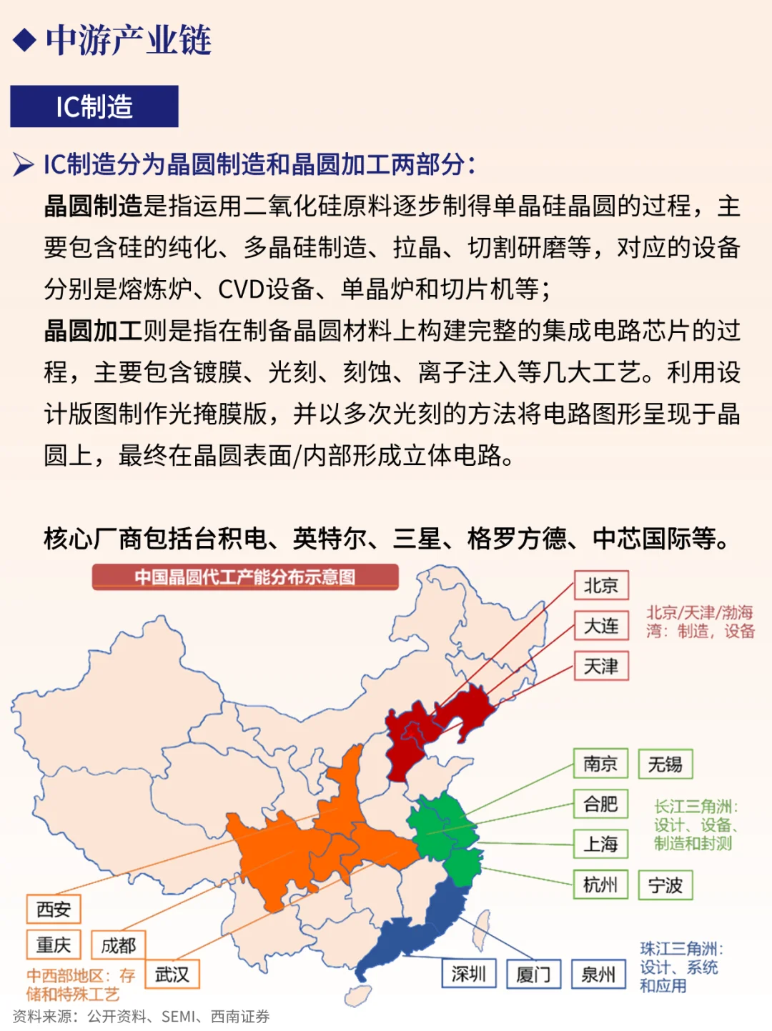 一天吃透一条产业链 NO.80 半导体芯片