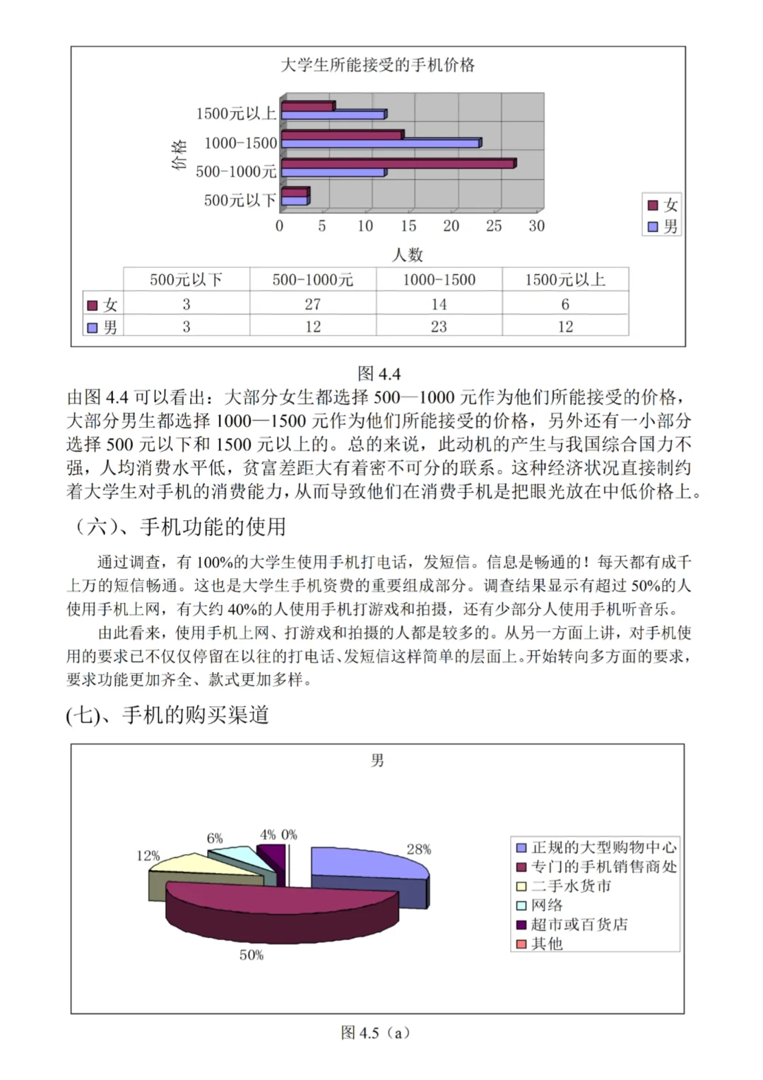 大学生手机使用情况调查报告➰拿去用