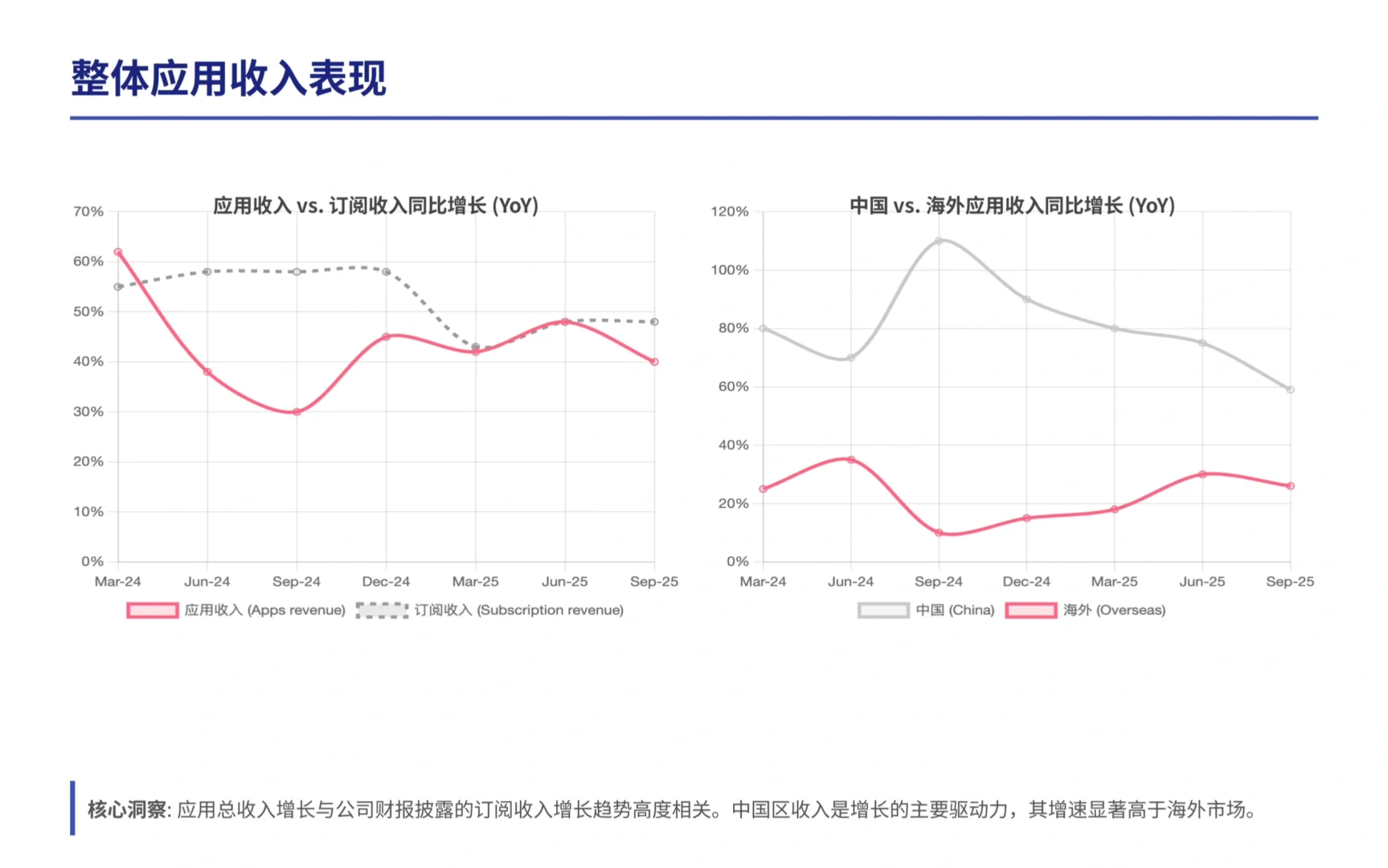 瑞银研报，美图公司数据追踪，Wink 增长惊人