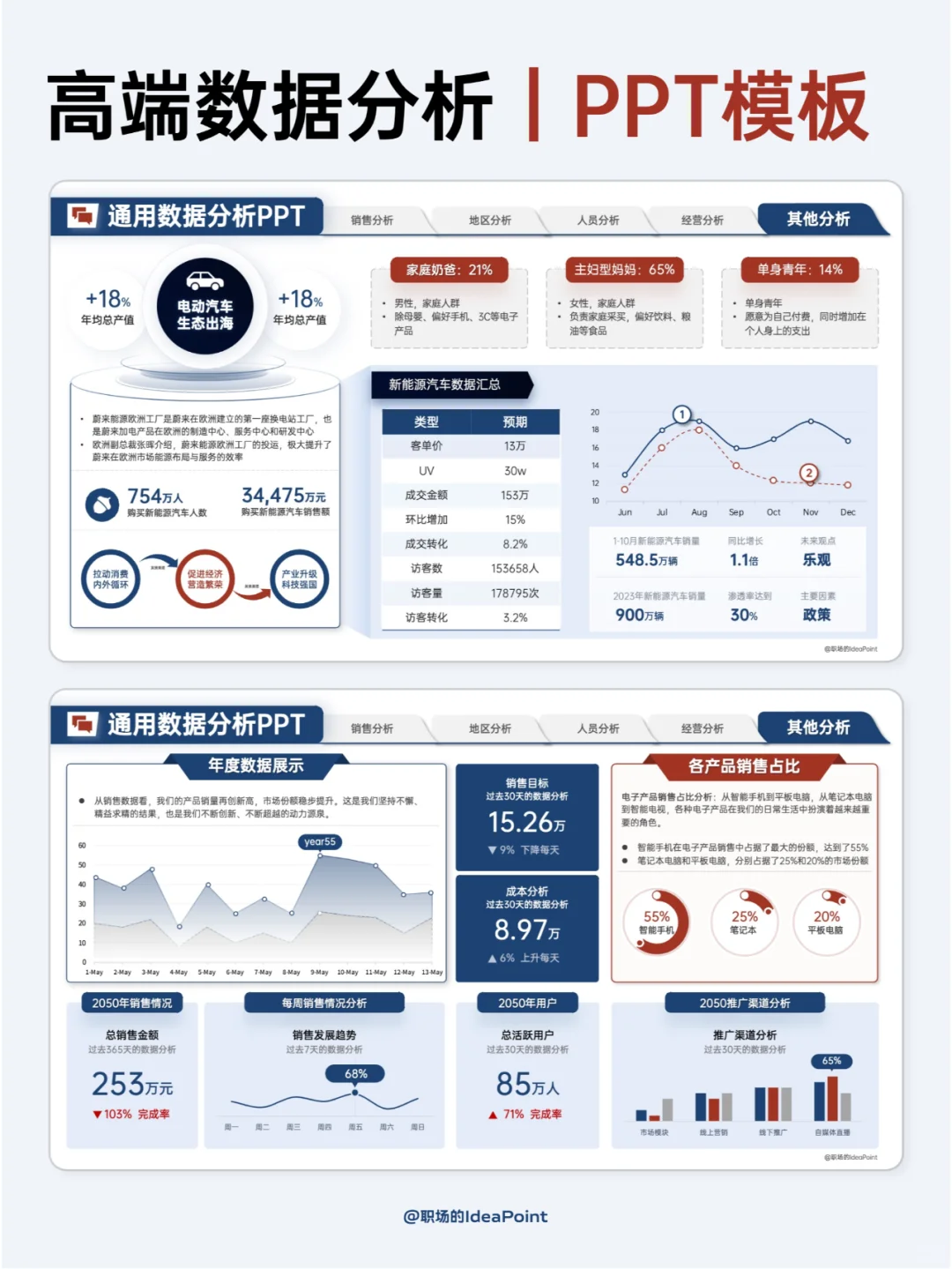 领导说：这样的数据汇报很清楚
