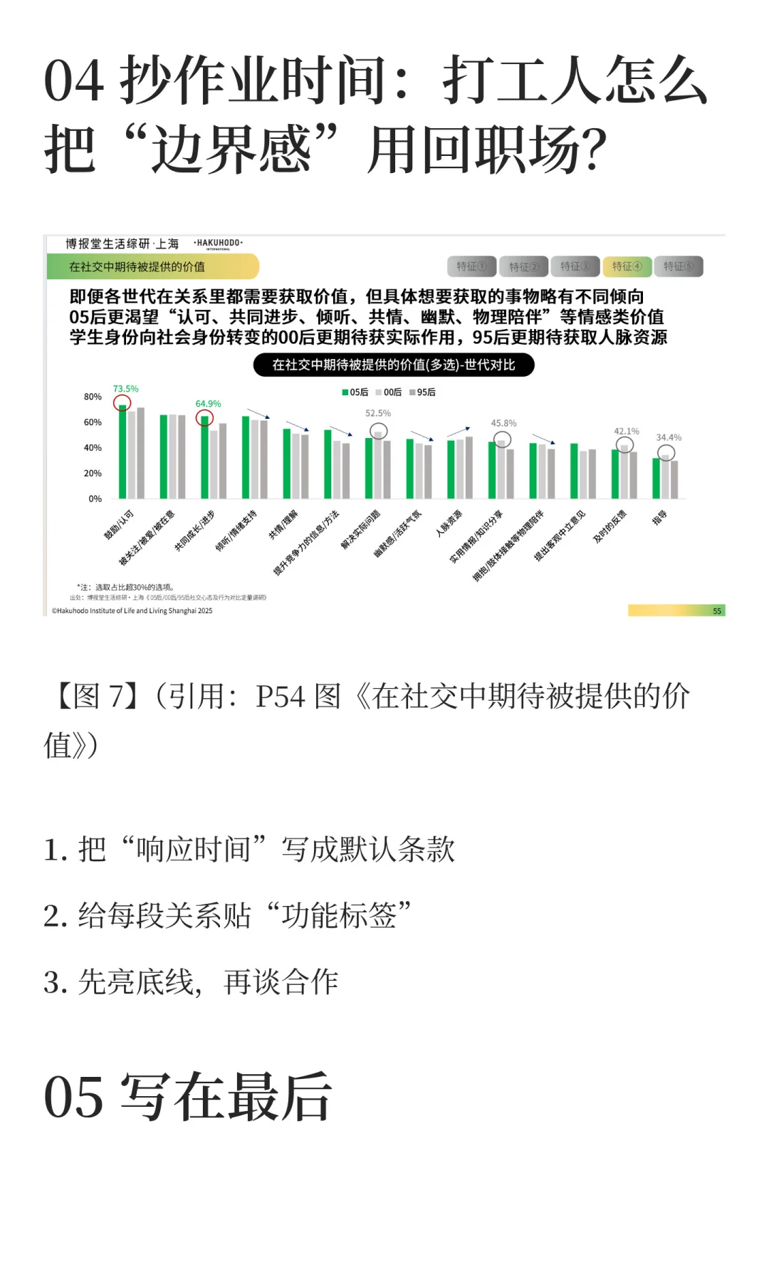 边界感爆火，是05后给成年人的一堂社交课