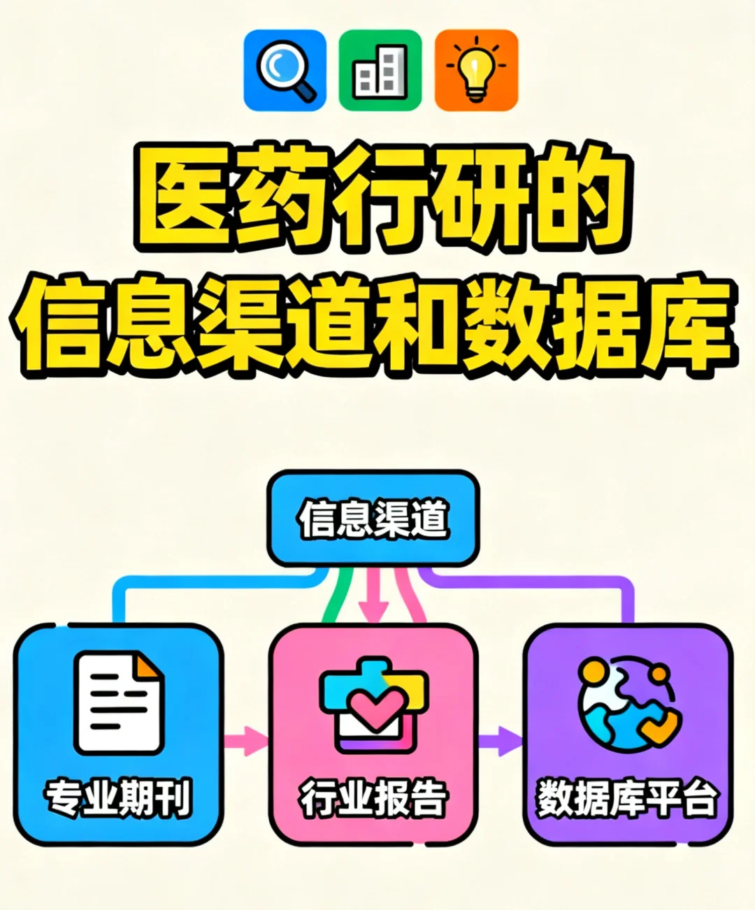 医药行研的信息渠道和数据库大全~纯干货🥹