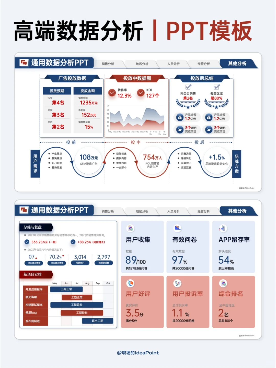 领导说：这样的数据汇报很清楚