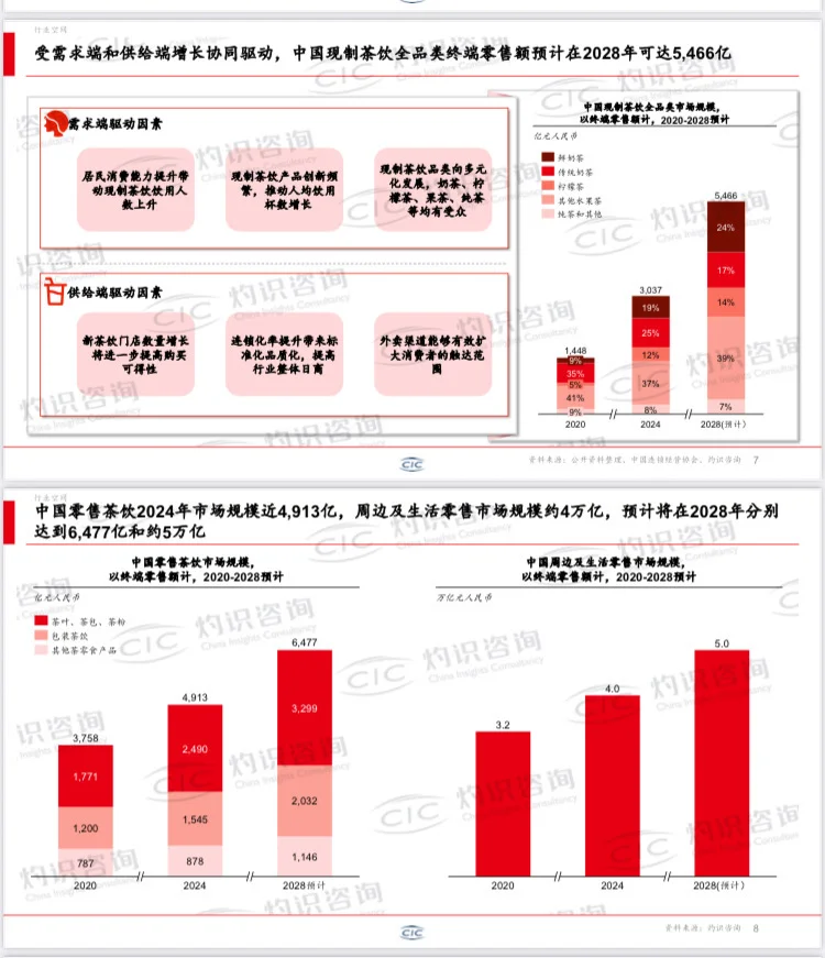 2025年中国中式茶饮行业趋势白皮书