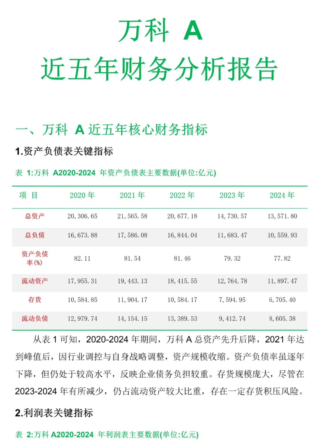 万科A财务报告分析❗️❗️❗️近五年数据