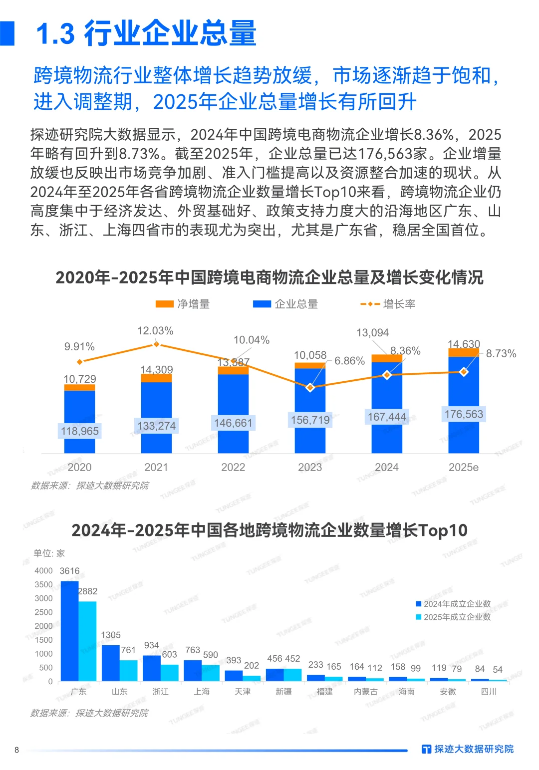 2025年跨境物流行业发展趋势报告