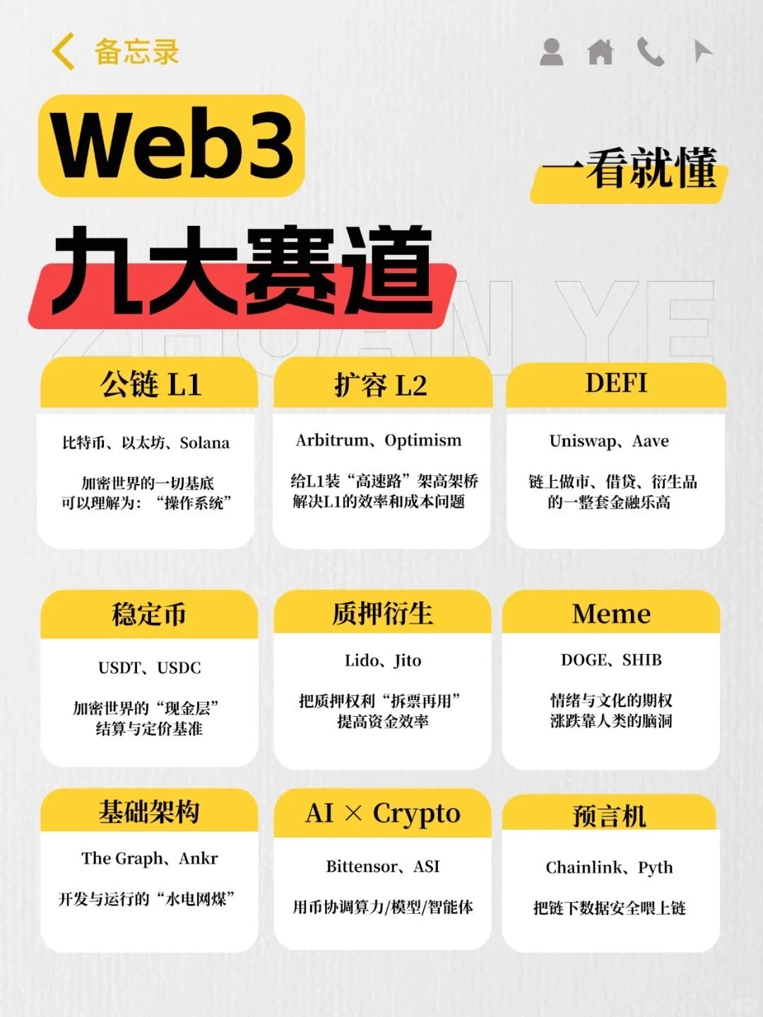 科普一期未来行业趋势，web3九大赛道🚀