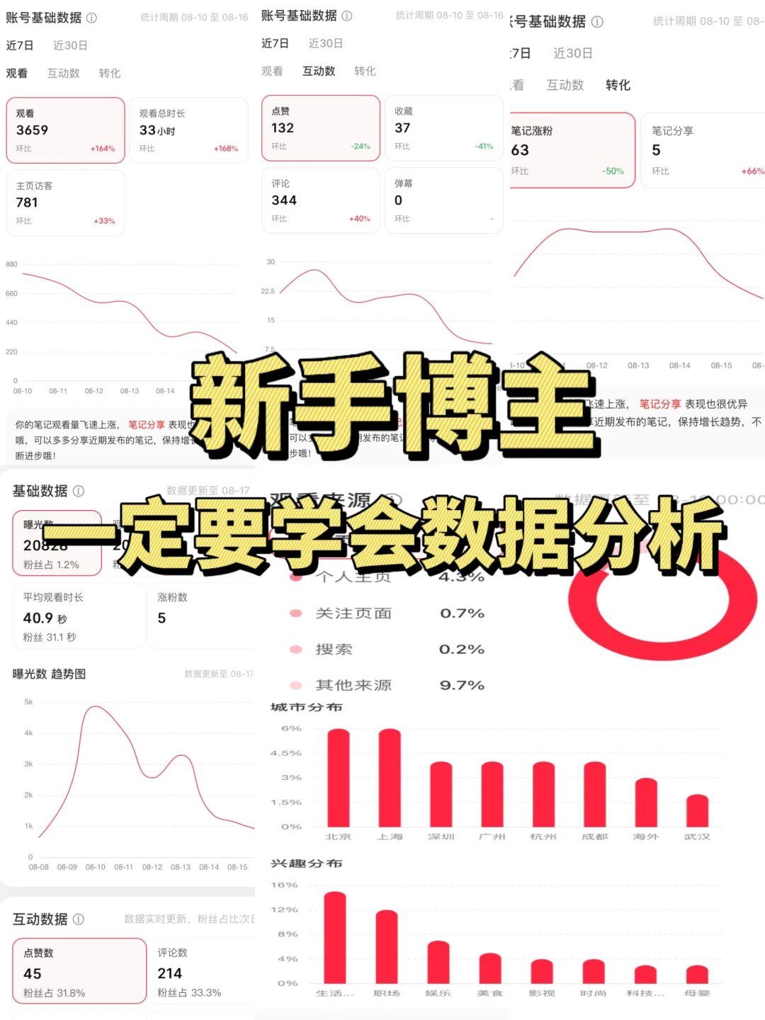 想做好小红书，一定要学会分析数据