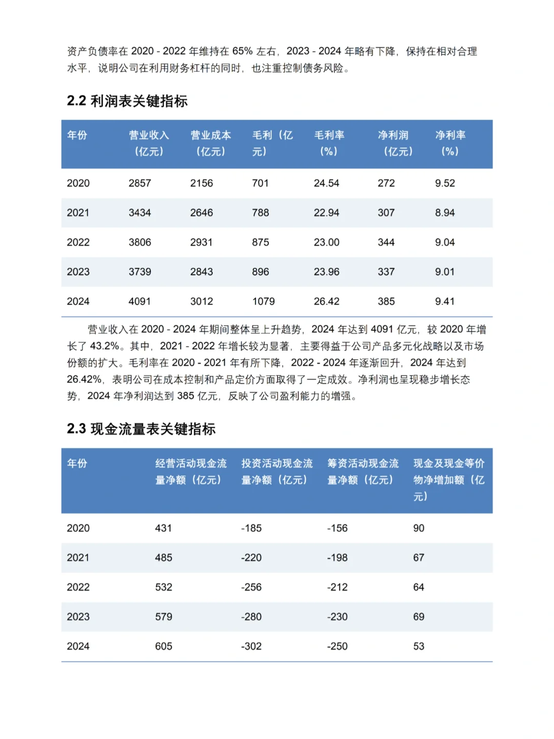 财务报告分析不会写的都去死磕这篇