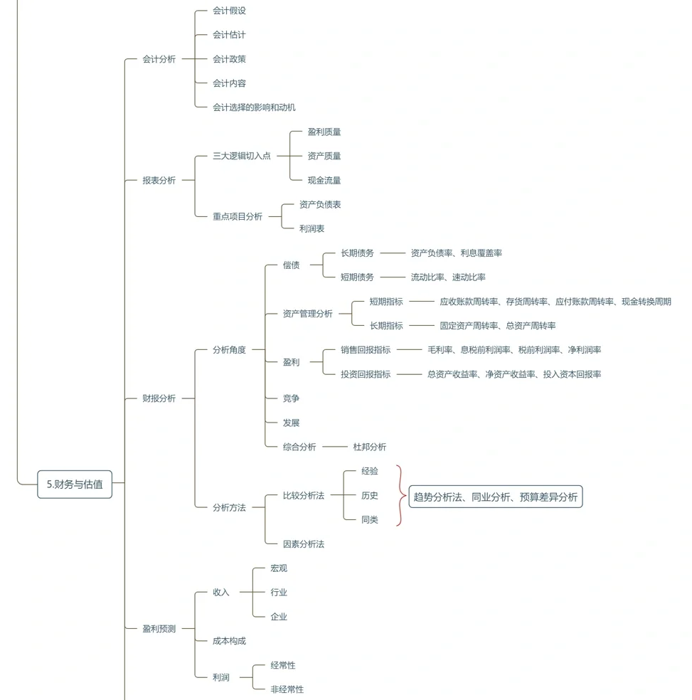 怎么写好一篇研报/分析一个公司