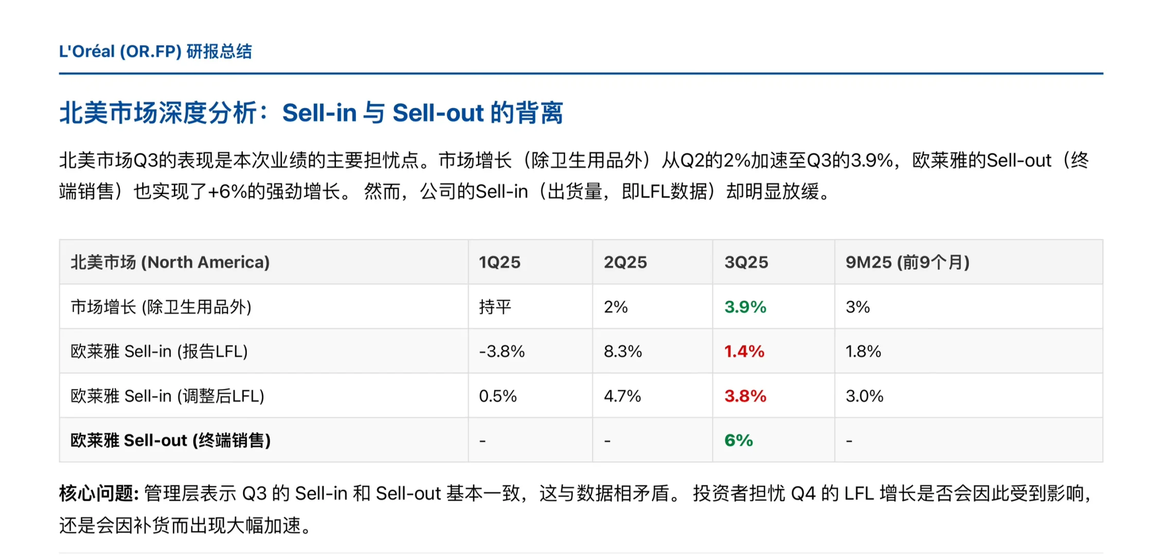 瑞银研报,欧莱雅Q3 财报分析,北美市场失速