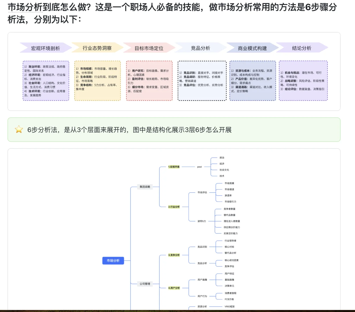 如何分析一个市场?市场分析怎么做🔥干货