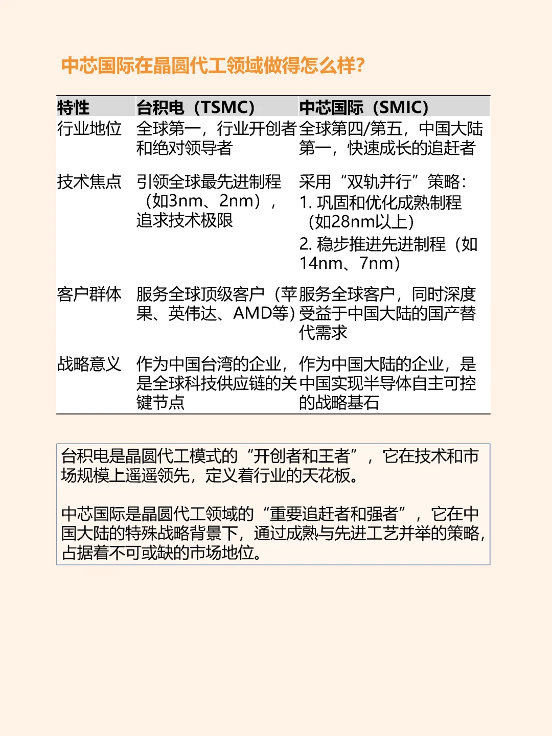 中芯国际：当之无愧的经济安全底座