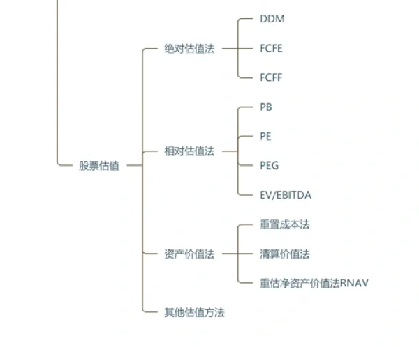 怎么写好一篇研报/分析一个公司
