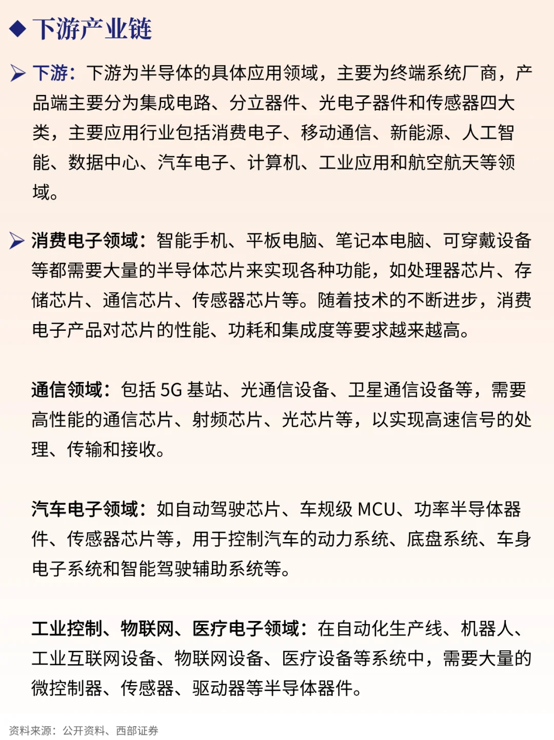 一天吃透一条产业链 NO.80 半导体芯片