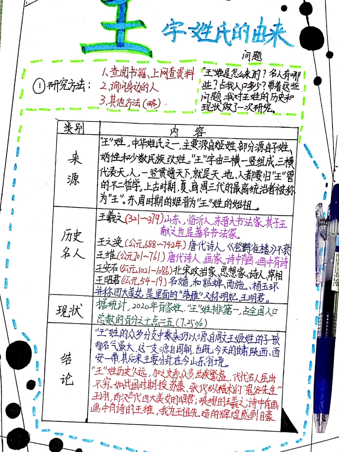 关于“王”姓的历史现状的研究报告