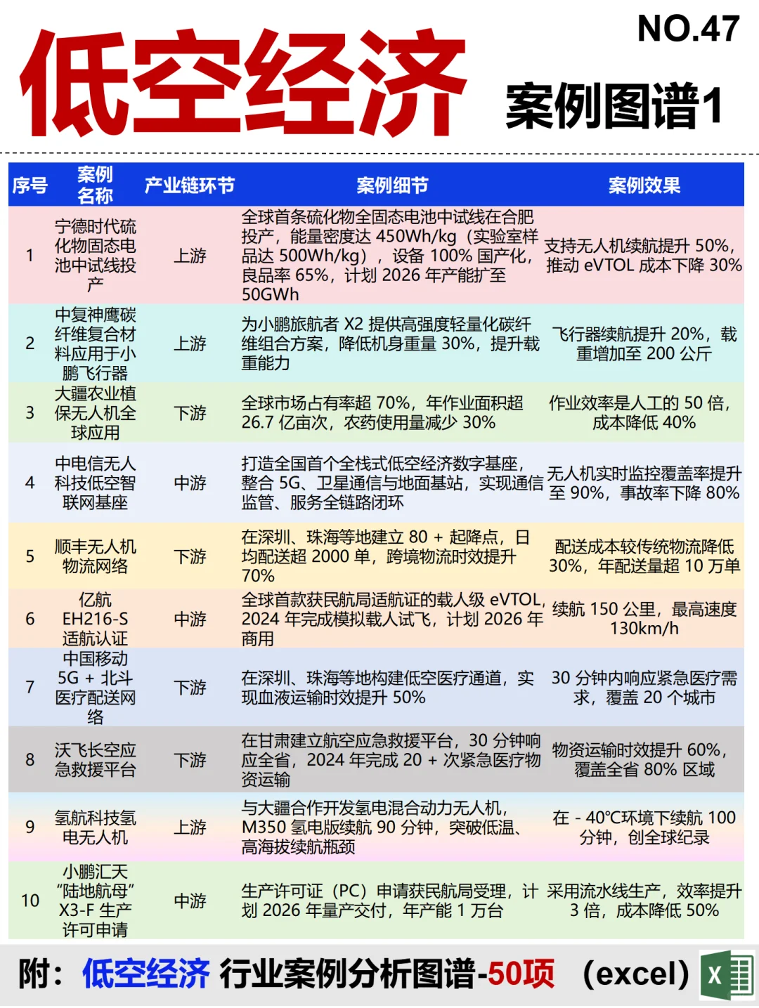 低空经济 全景图谱~1天1条产业链拆解