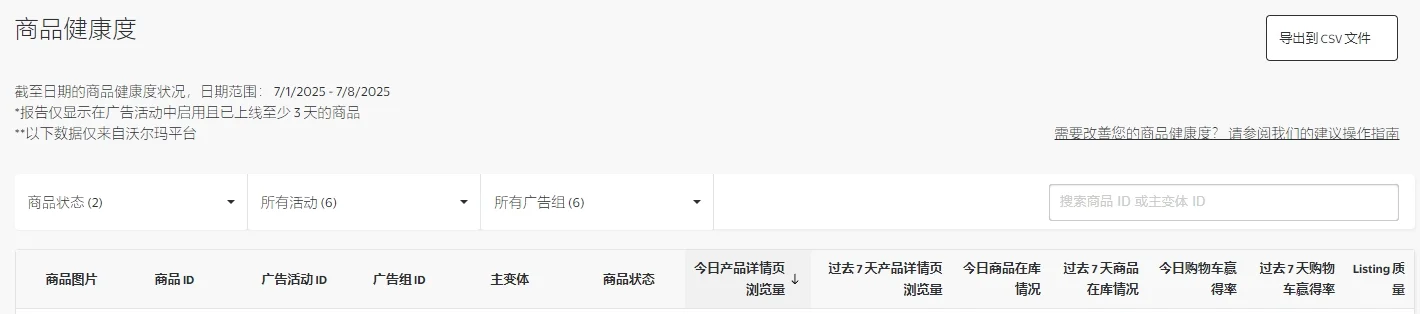 沃尔玛广告数据怎么看