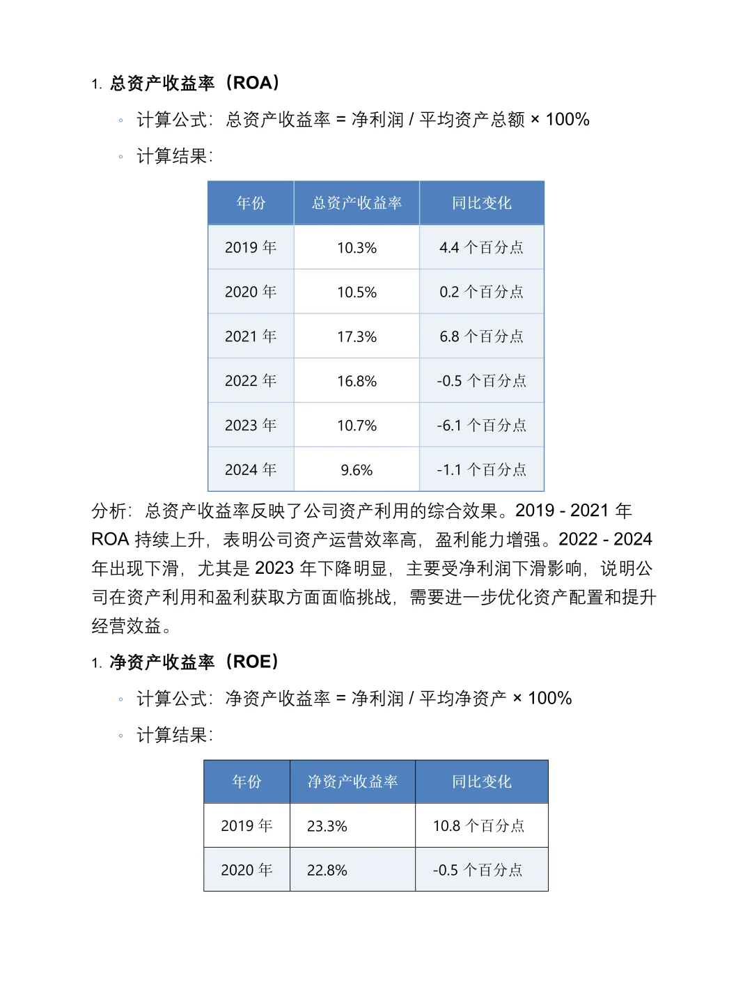 李宁2019-2024年报财务报表分析
