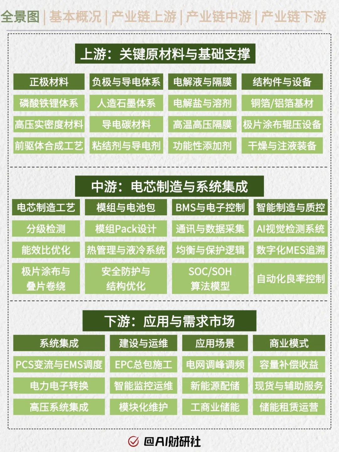 一天吃透产业链No.44：储能电芯