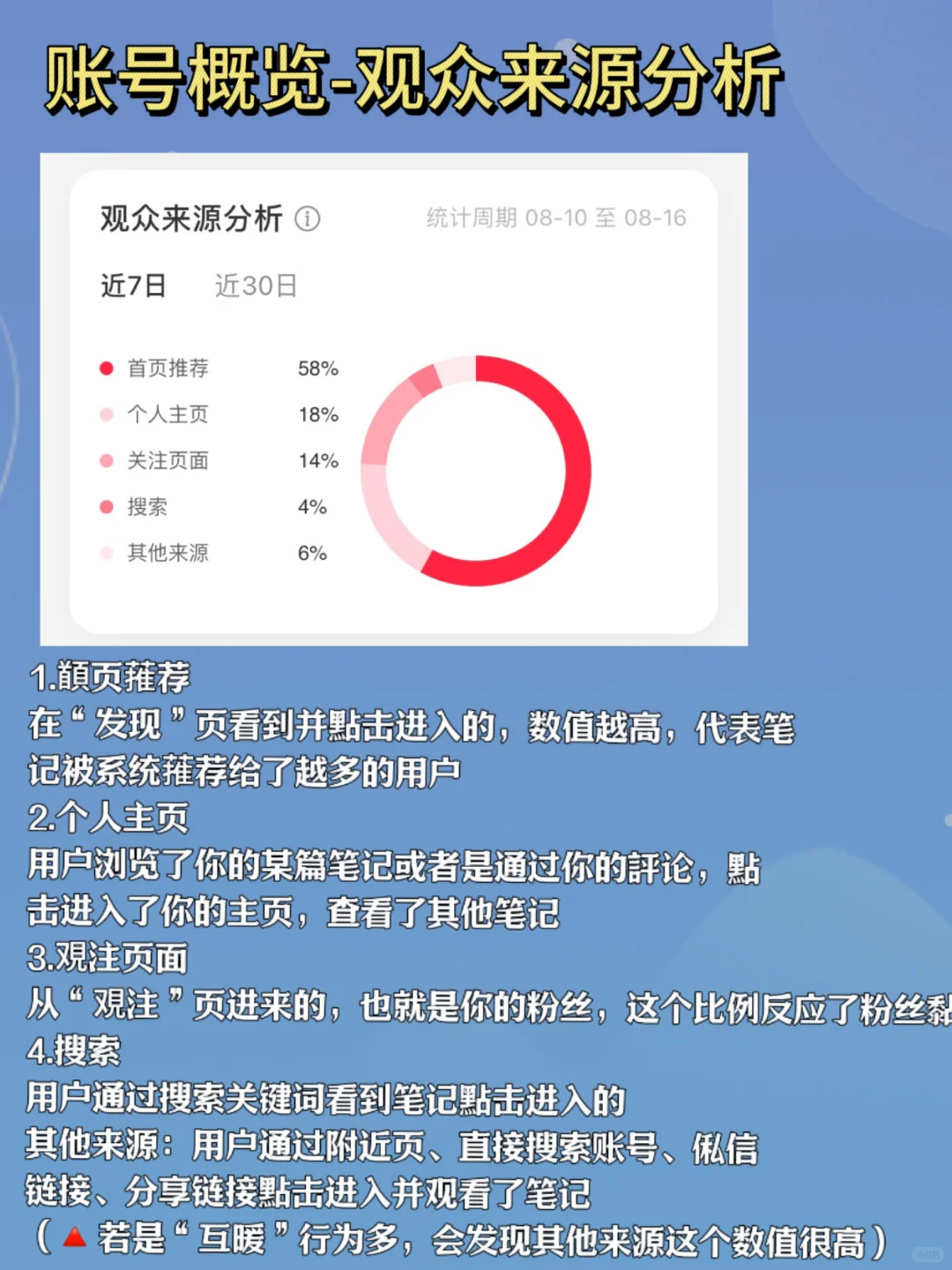 想做好小红书，一定要学会分析数据