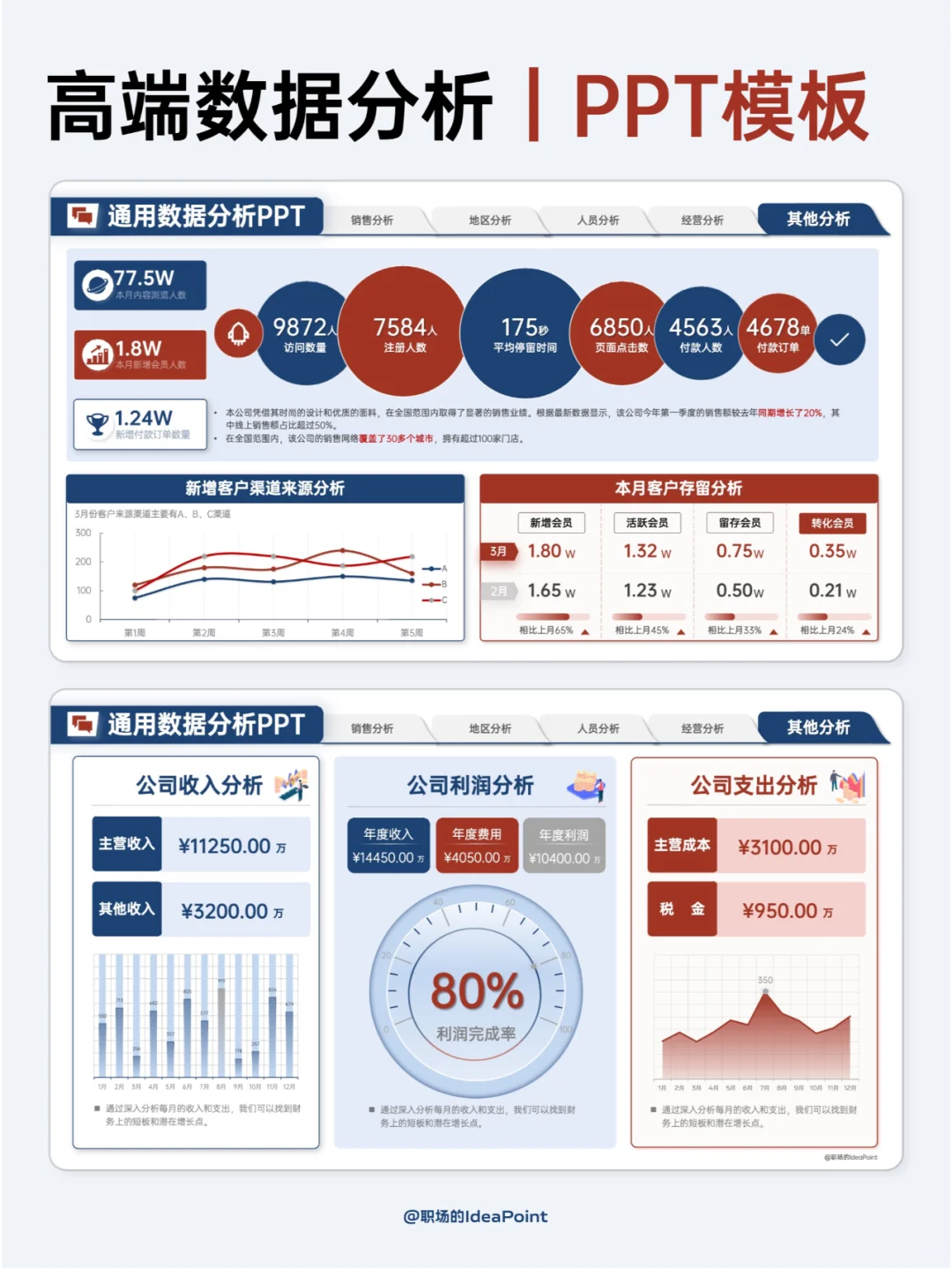领导说：这样的数据汇报很清楚
