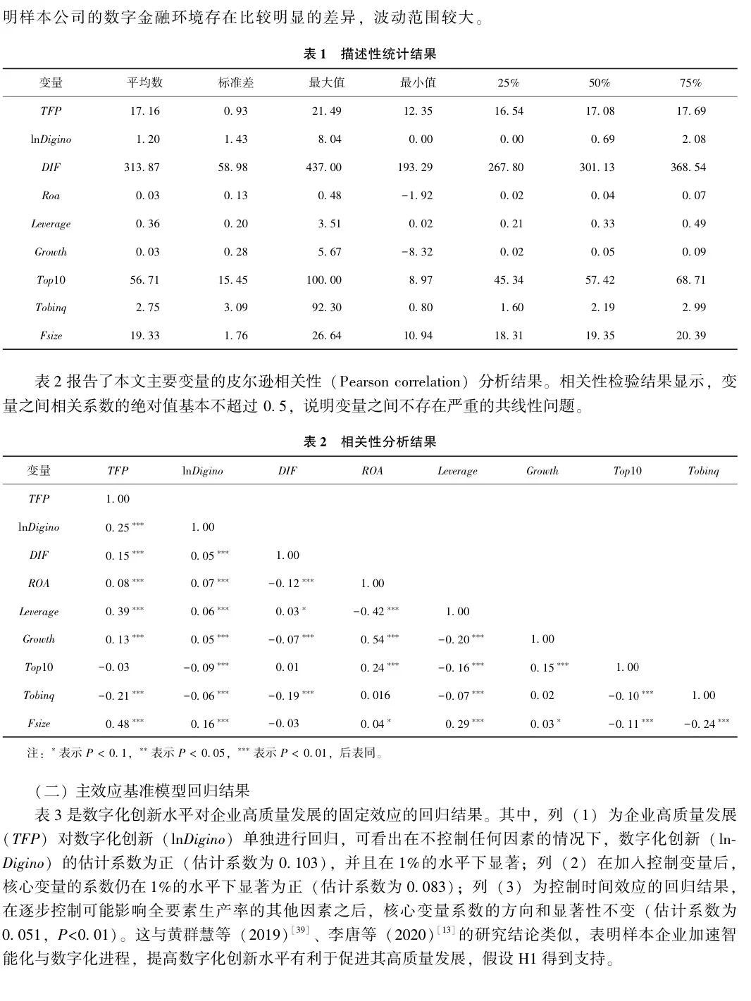 毫不夸张!这篇stata实证分析太完整了‼️