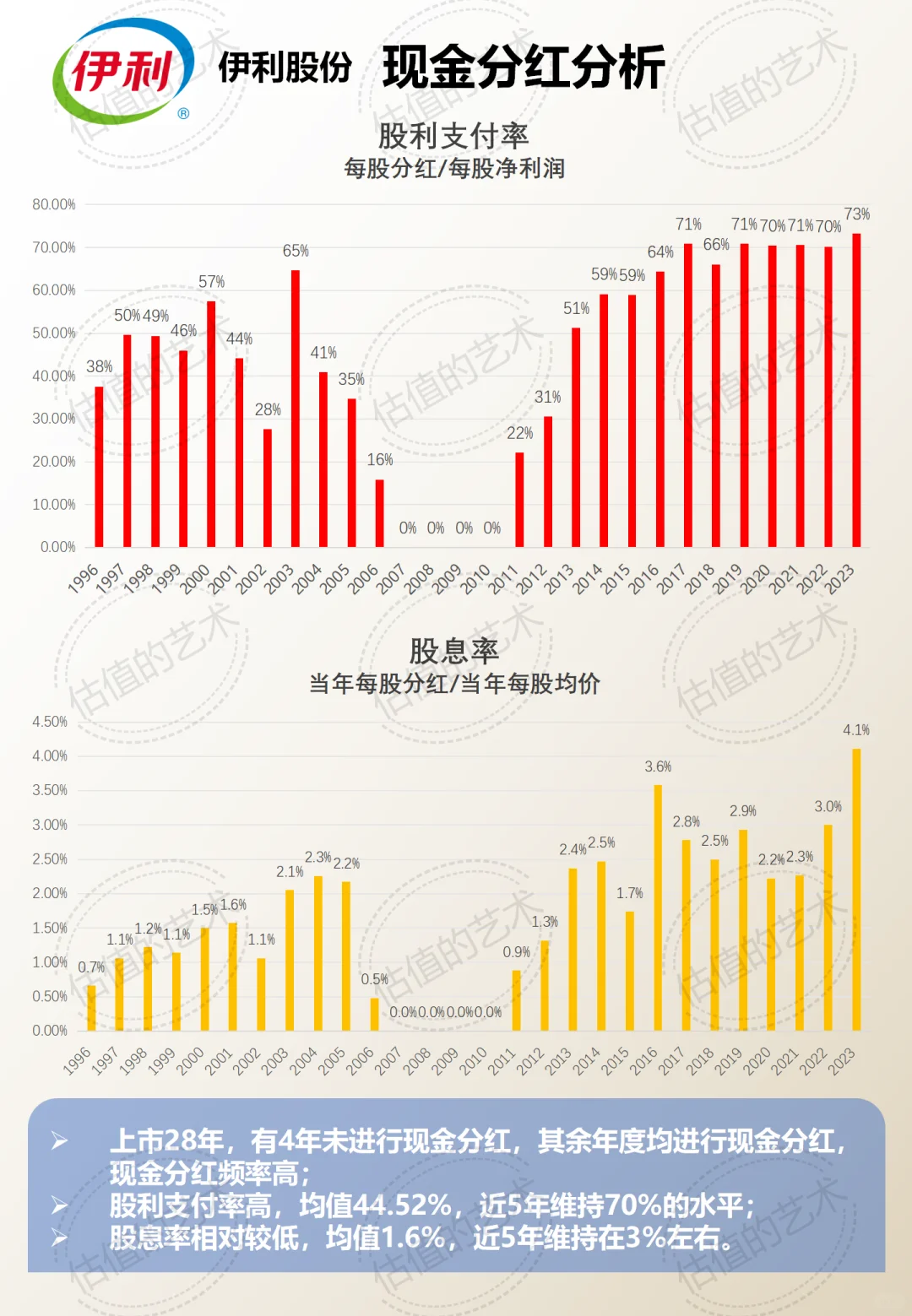 财报分析｜公司解读+估值分析｜伊利集团