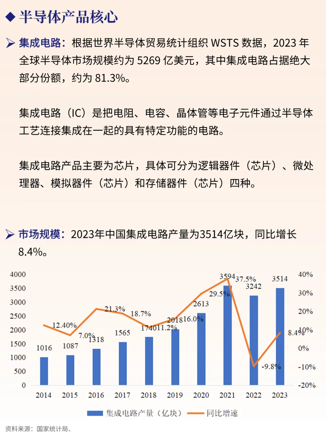 一天吃透一条产业链 NO.80 半导体芯片