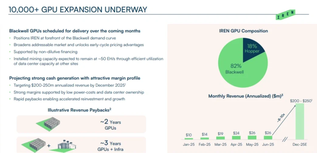 🚀 $IREN 爆炸性分析！下一个万亿算力巨头？