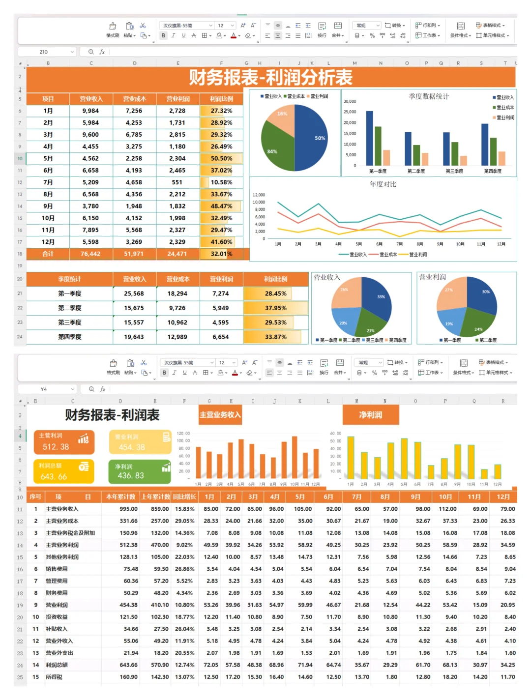 这么好用的可视化利润分析表，你有吗