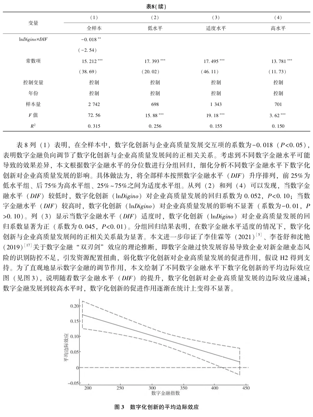 毫不夸张!这篇stata实证分析太完整了‼️