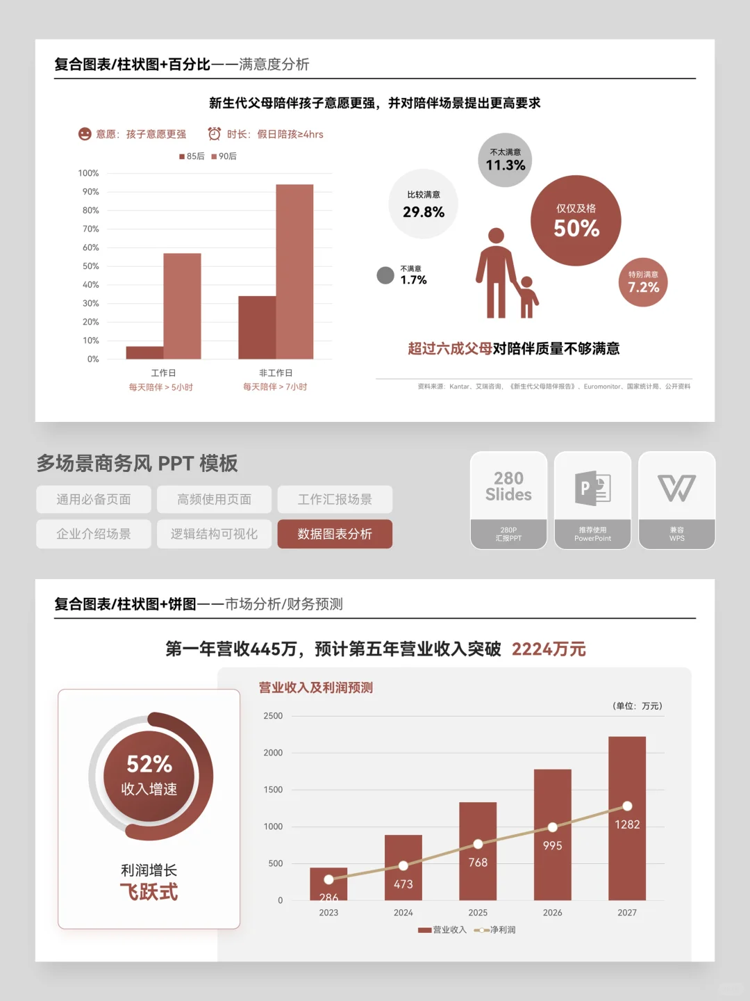 工作汇报中的数据展示，一定要用图表呈现